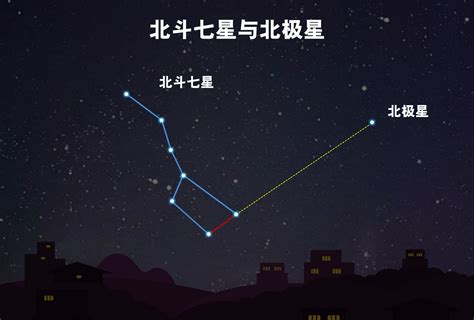 北斗七星寓意|北斗七星分别都叫什么星？看完涨知识了！建议收藏